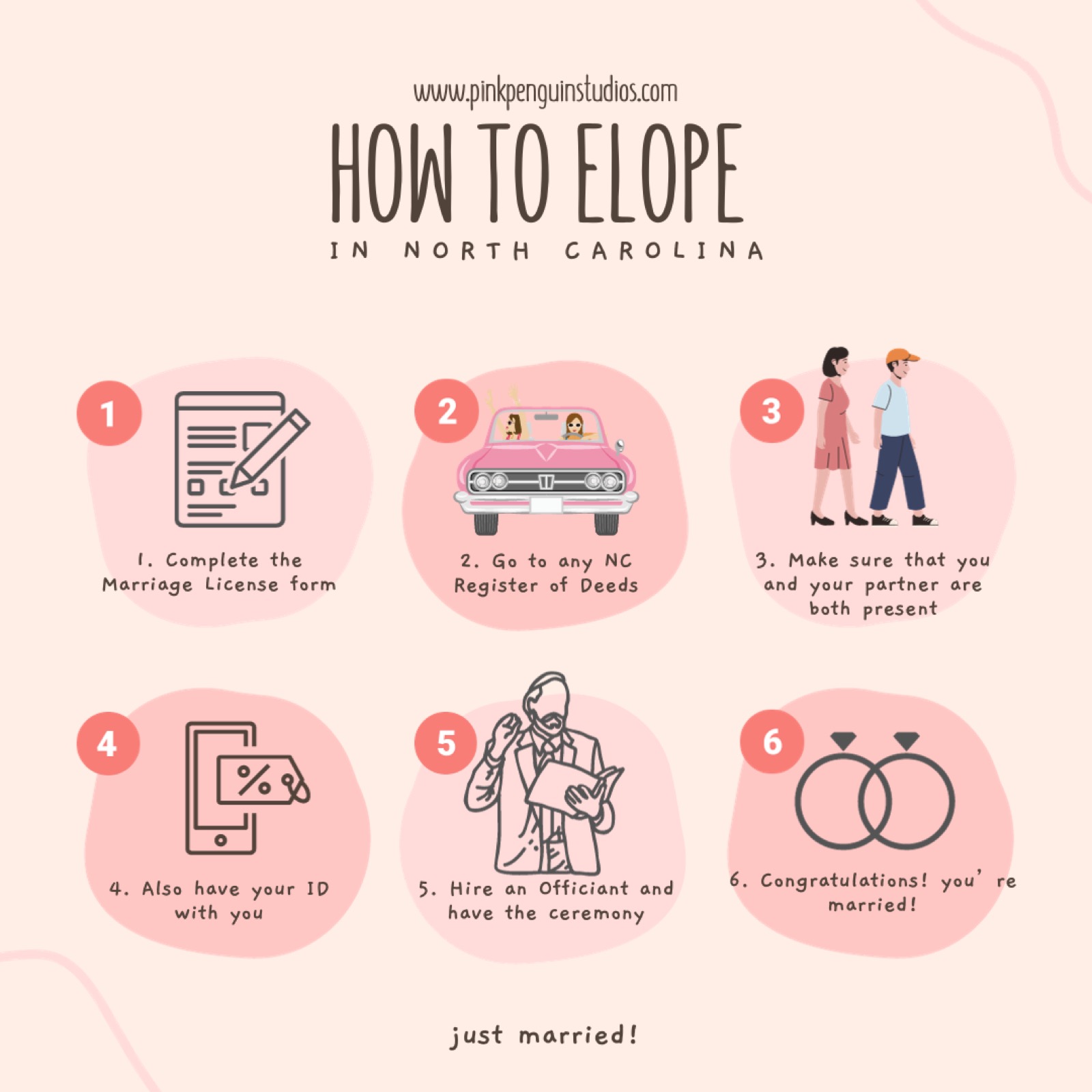 Infographic showing 6 steps for how to elope in North Carolina with pink circular illustrations.